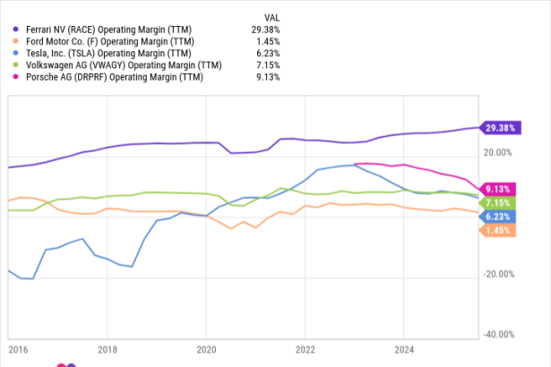 Could Buying Ferrari Stock Today Set You Up for Life?