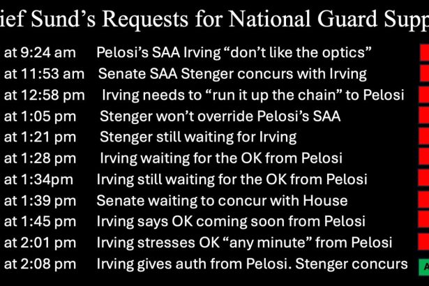 EPIC! Former Capitol Police Chief Steve Sund Confronts Pelosi on Her Lies About January 6th and Drops the Receipts | The Gateway Pundit | by Jim Hoft