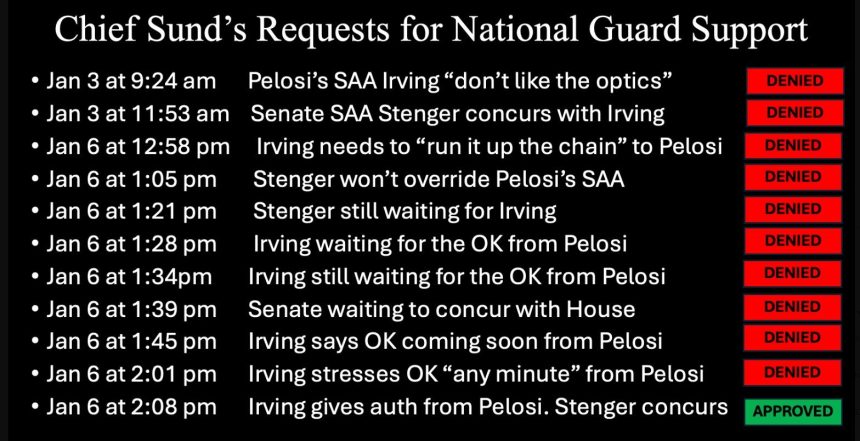 EPIC! Former Capitol Police Chief Steve Sund Confronts Pelosi on Her Lies About January 6th and Drops the Receipts | The Gateway Pundit | by Jim Hoft
