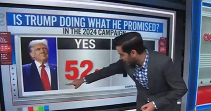 CNN Data Analyst: Majority of Americans Believe Trump is Delivering on What He Promised (VIDEO) | The Gateway Pundit | by Mike LaChance