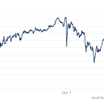 Tesla Stock Drops