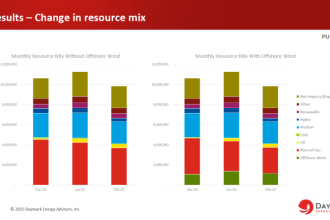 New England Closes the Door on Coal. Cheaper Renewables Can Take Its Place.