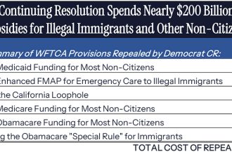 FACT: Democrats Shut Down Government Over Free Healthcare for Illegals