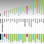 How Type 1 Diabetes Cases Are Rising across the Globe