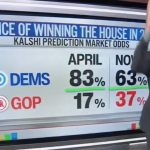 CNN’s Harry Enten Has Warning for Dems: ‘Chance of Taking House in 2026 Has Plummeted’ (Video) | The Gateway Pundit | by Margaret Flavin