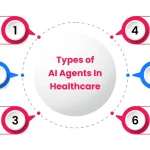 AI Agents in Healthcare: Benefits, Use Cases, and Real-World Examples