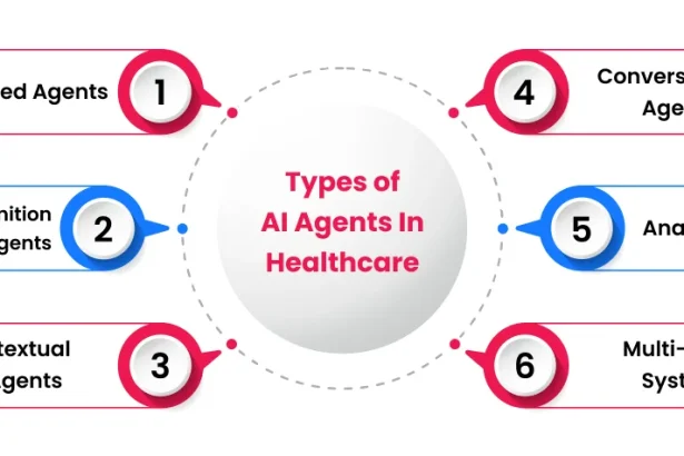 AI Agents in Healthcare: Benefits, Use Cases, and Real-World Examples