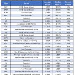 25 Underperforming Stocks to Avoid in November