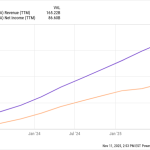 500 Billion Reasons to Buy Nvidia Stock Like There’s No Tomorrow