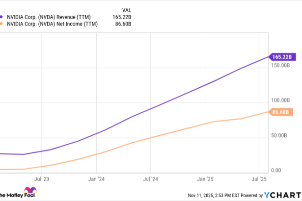 500 Billion Reasons to Buy Nvidia Stock Like There’s No Tomorrow