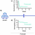 AI tool creates digital twins of patients to predict their future health