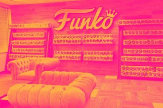 Funko (NASDAQ:FNKO) Reports Sales Below Analyst Estimates In Q3 Earnings, But Stock Soars 15.9%