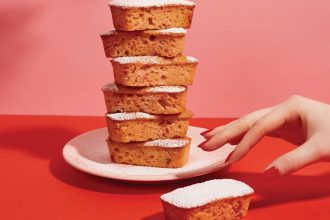 Are We All Actually Bloated?