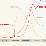 How Bad Will Flu Season Be This Year?
