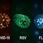 How The Government Shutdown Is Impacting Surveillance Of COVID-19, Flu And RSV