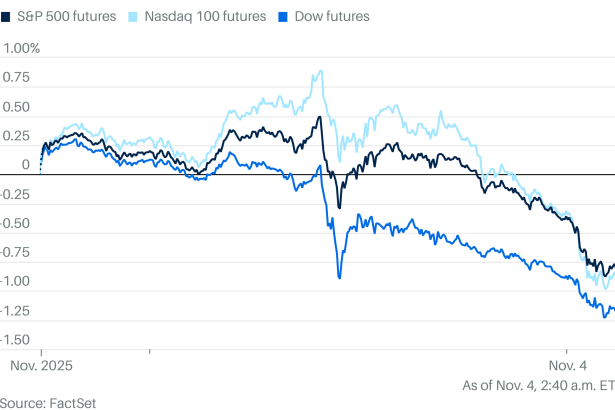Markets Drop as Wall Street Questions AI Valuations. Stock Futures Dive.