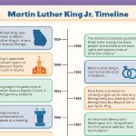 Martin Luther King Jr. Timeline (Free Printable)