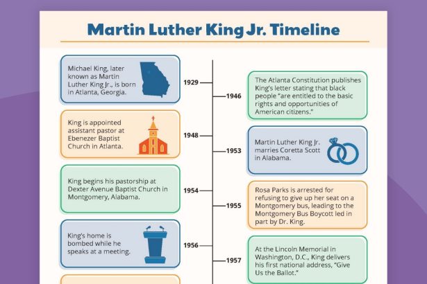 Martin Luther King Jr. Timeline (Free Printable)