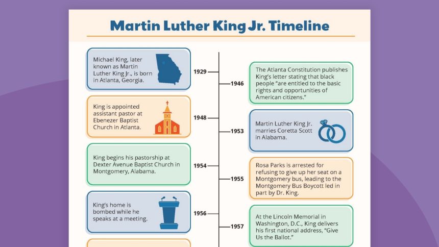 Martin Luther King Jr. Timeline (Free Printable)