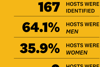 Men dominate podcasting : NPR