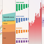 The Paris Climate Agreement Is Turning 10—These 5 Charts Show What Progress We’ve Made