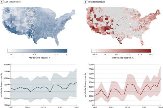 Warming US climate linked to rising deaths from heat