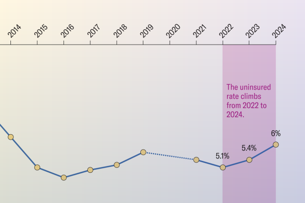 How Rising Rates of Uninsured Children Will Increase Pediatric Cancer Deaths