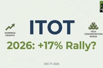 ITOT’s 37% Concentration in Top Ten Holdings Could Make or Break 2026 Returns