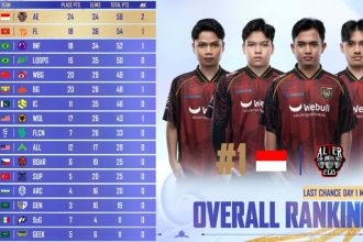 PMGC 2025 LCQ Day 1: Overall standings and highlights