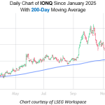 Quantum Computing Stock Due for a Short-Term Bounce
