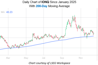 Quantum Computing Stock Due for a Short-Term Bounce