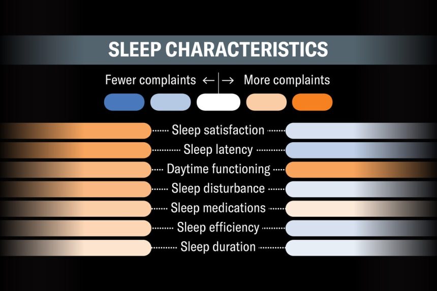 What Your Sleep Profile Reveals about Your Health