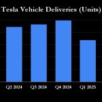 Where Will Tesla Be in 1 Year?