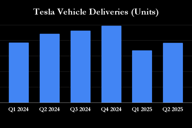 Where Will Tesla Be in 1 Year?