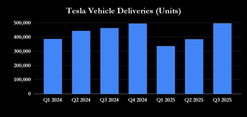 Where Will Tesla Be in 1 Year?