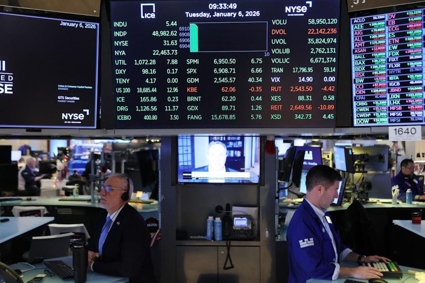 3 reasons why Dow 50,000 is in striking distance