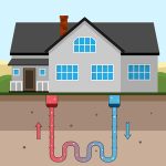 Is a Geothermal Energy System Right for Your Home?