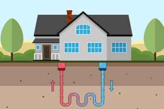 Is a Geothermal Energy System Right for Your Home?