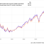 The Best Vanguard Growth Stocks ETF to Buy and Hold
