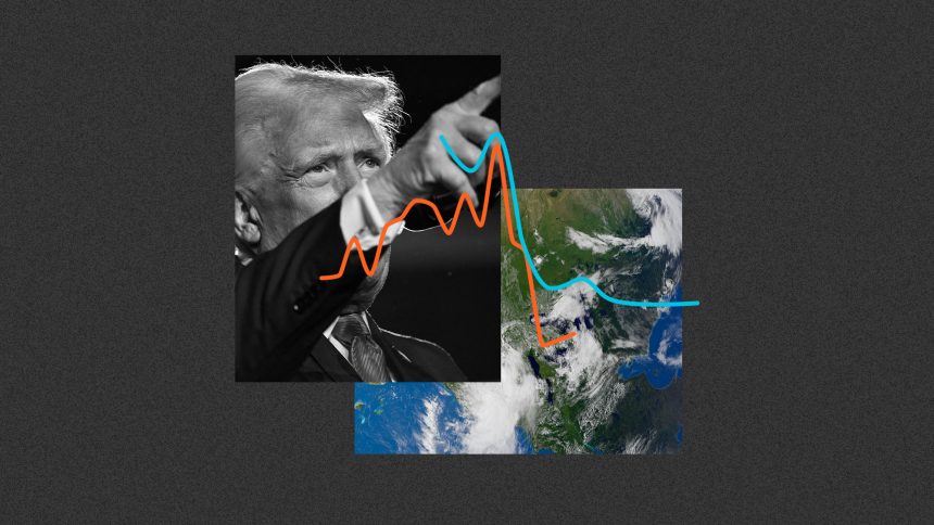 The consequences of Trump’s war on climate in 7 charts