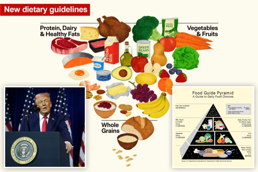 Trump admin ‘turning food pyramid upside down’ — pushing protein, fats