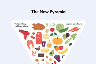 Here’s What The Newest Dietary Guidelines Say