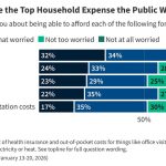 Trump Touts Care Affordability, Omits Largest Cost Drivers — Hospitals