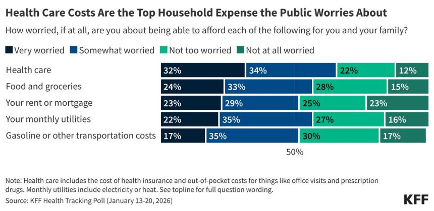 Trump Touts Care Affordability, Omits Largest Cost Drivers — Hospitals