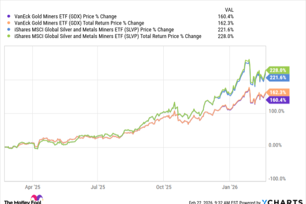 Which ETF Should You Buy Now?