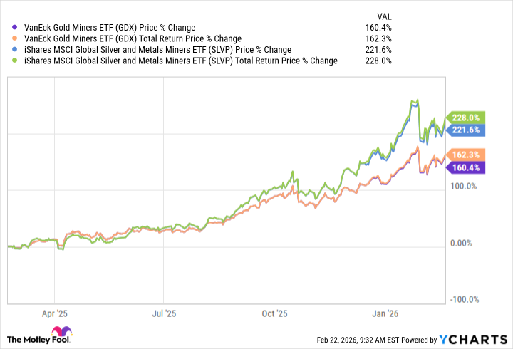 Which ETF Should You Buy Now?