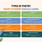 25 Types of Poetry, With Poem Examples (Plus Free Printables)
