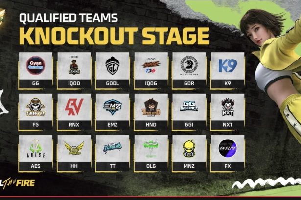 All 18 qualified teams and dates announced 