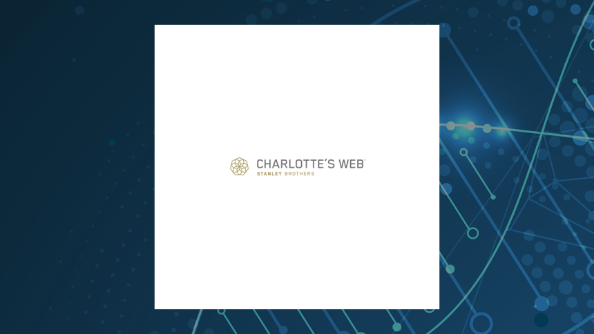 Charlotte’s Web Q4 Earnings Call Highlights