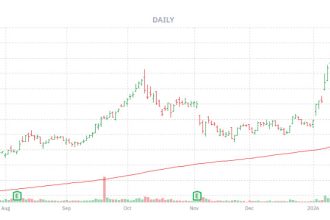 Defense Stock Worth Watching for Bullish Options Traders